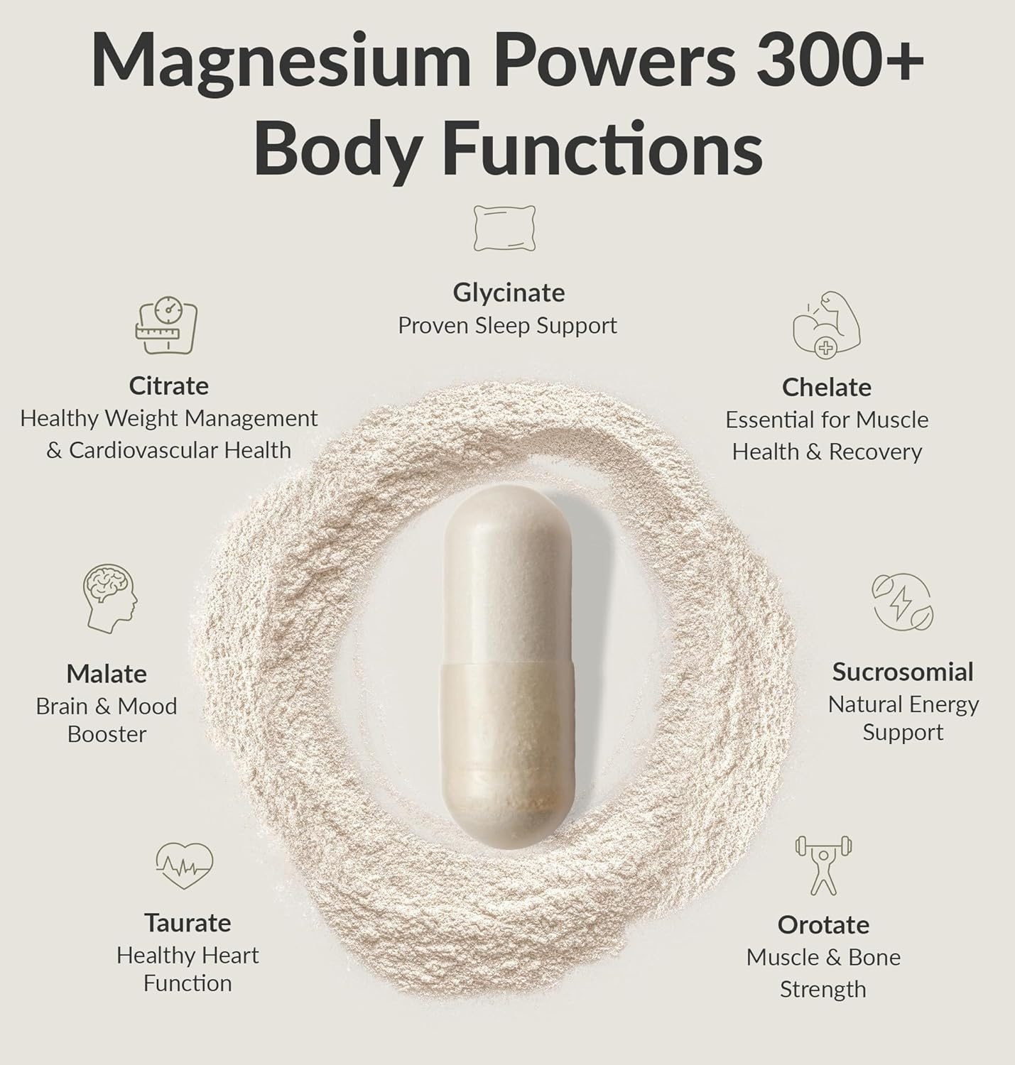 BIOptimizers Magnesium Breakthrough Supplement 4.0